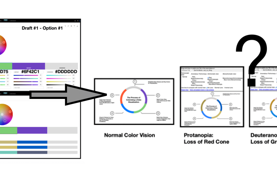 ASWP – Google Gemini’s Qualitative Color Scheme: A Near Pass for Color Deficiency