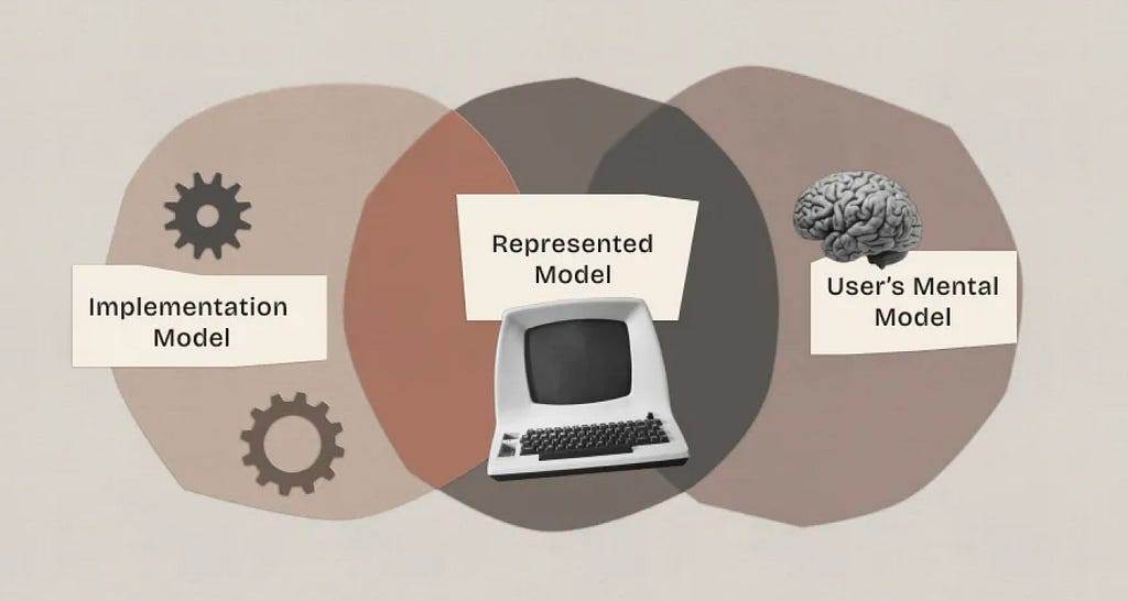 ASWP – Developer’s Mental Model: Choice is Not the Enemy, Component Spec in UX