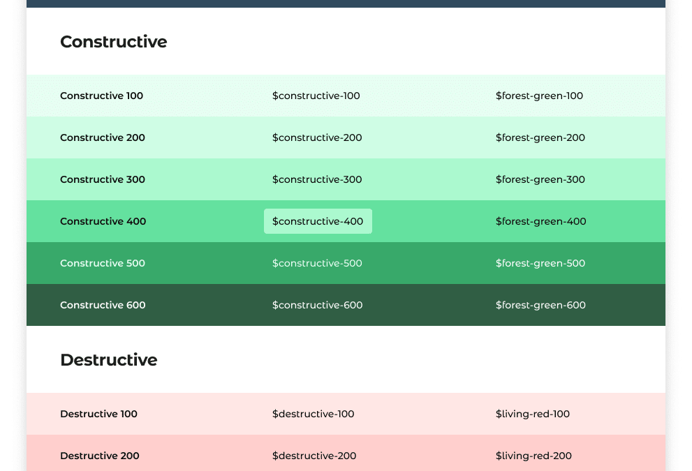ASWP – How to Effectively Name Colors in Design Systems