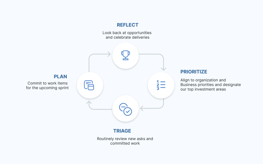 ASWP – Continuous Planning for UX Teams: Managing UX Backlogs the Agile Way